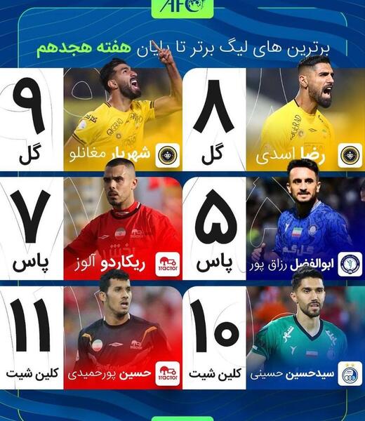 عکس لیگ برتر فوتبال ایران