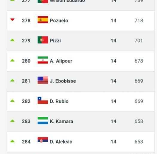 عکس لیگ برتر فوتبال ایران