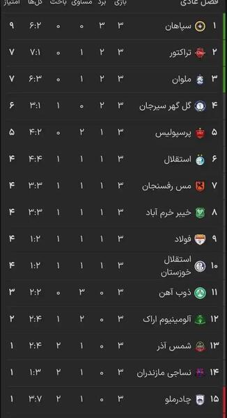 عکس لیگ برتر فوتبال ایران