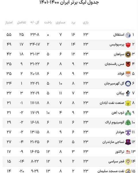 عکس لیگ برتر فوتبال ایران
