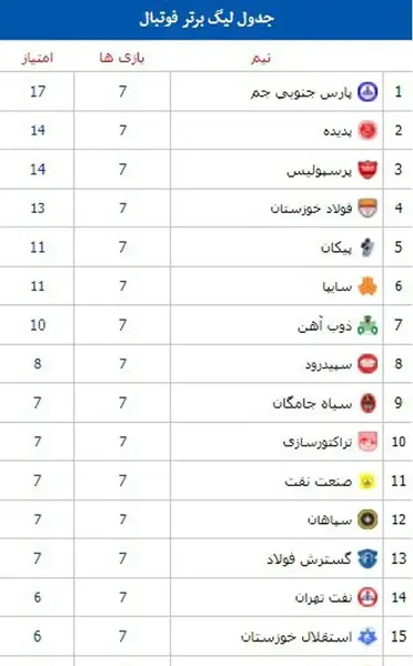 عکس لیگ برتر فوتبال ایران