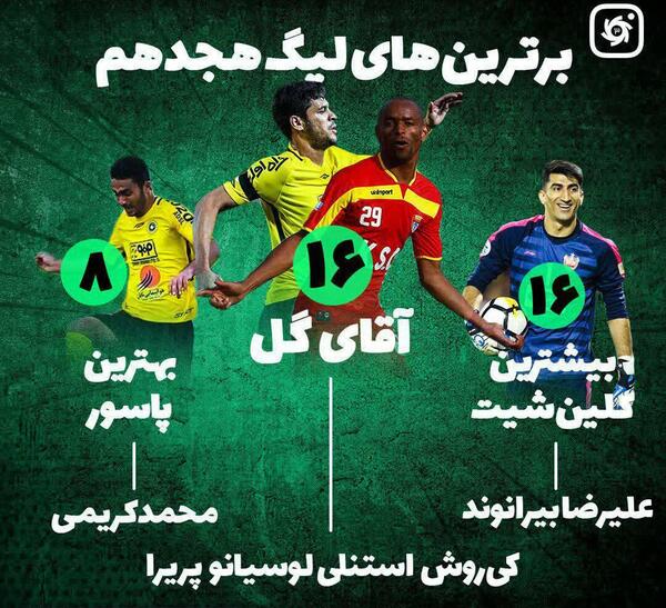 عکس لیگ برتر فوتبال ایران
