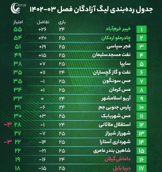 عکس جدول لیگ برتر فوتبال ایران جدید