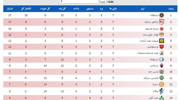 عکس جدول لیگ برتر فوتبال ایران جدید