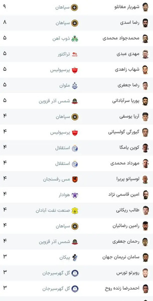 عکس جدول لیگ برتر فوتبال ایران جدید