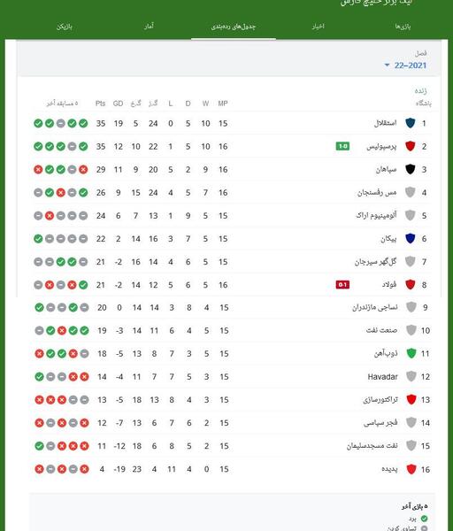 عکس جدول لیگ برتر فوتبال ایران جدید