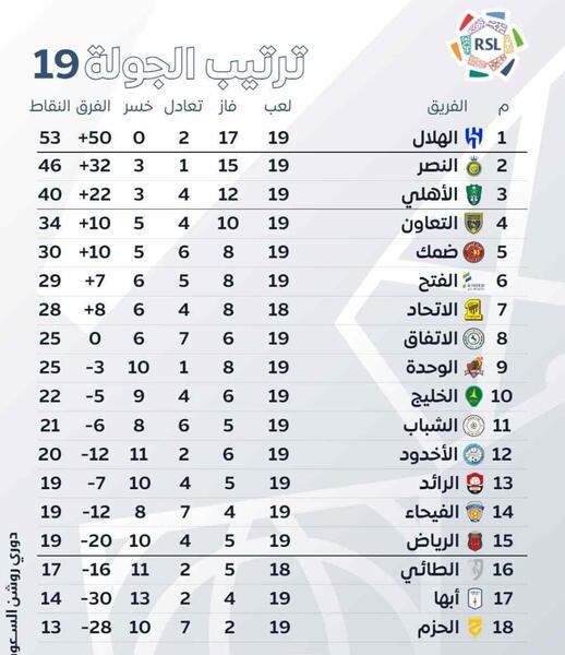 عکس جدول لیگ برتر فوتبال ایران جدید