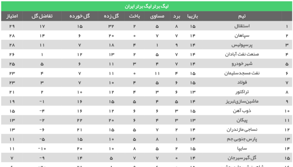 عکس جدول لیگ برتر فوتبال ایران جدید