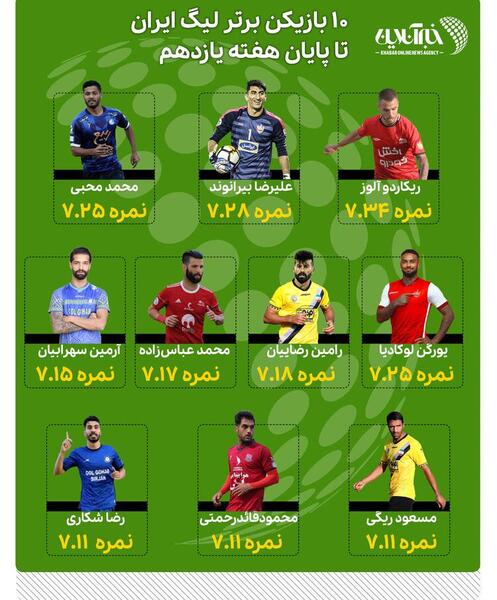 عکس لیگ فوتبال ایران