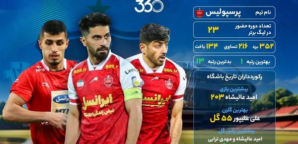 عکس لیگ فوتبال ایران