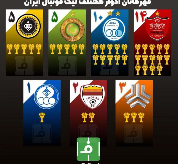 عکس لیگ فوتبال ایران