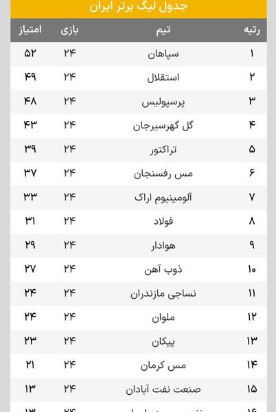 عکس جدول لیگ فوتبال ایران
