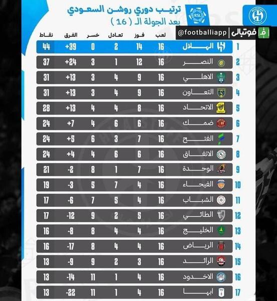 عکس جدول لیگ فوتبال ایران