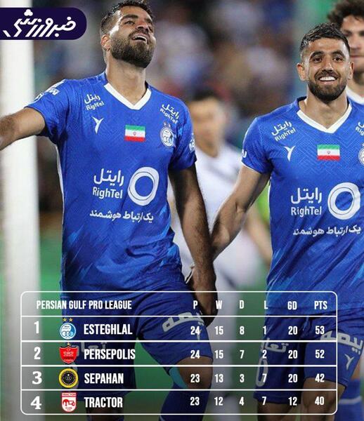 عکس جدول لیگ فوتبال ایران