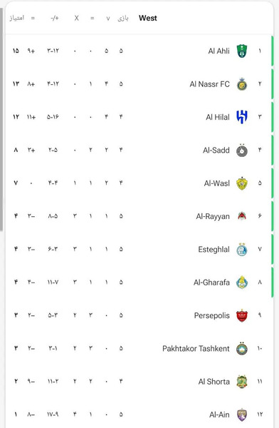 عکس جدول لیگ فوتبال ایران