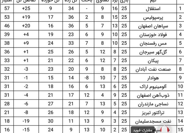 عکس جدول لیگ فوتبال ایران