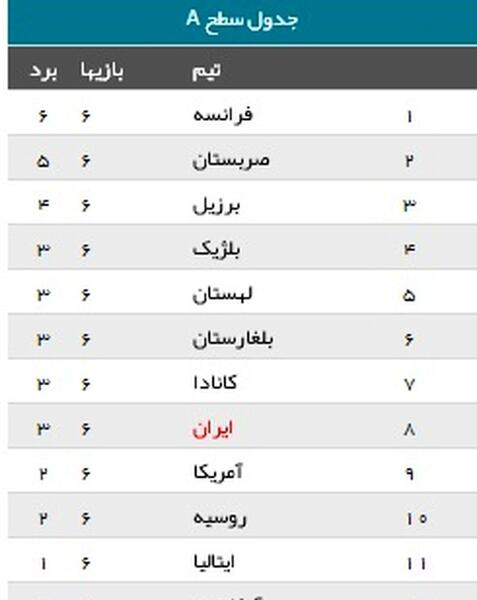 عکس جدول لیگ فوتبال ایران