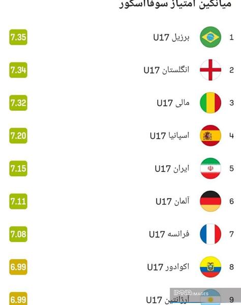 عکس فوتبال نوجوانان ایران