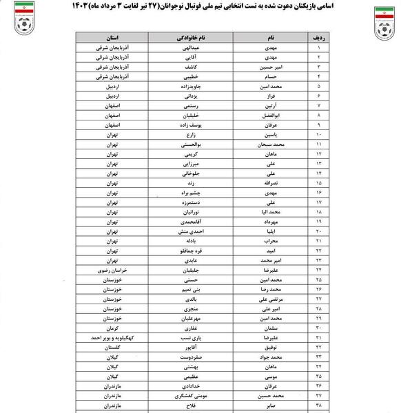 عکس تیم ملی فوتبال نوجوانان ایران