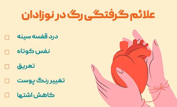 عکس رگ قلب گرفته