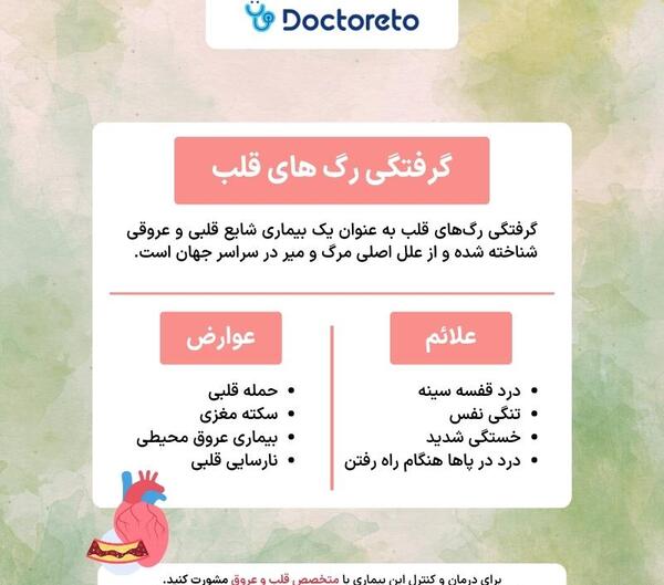 عکس رگهای گرفته قلب