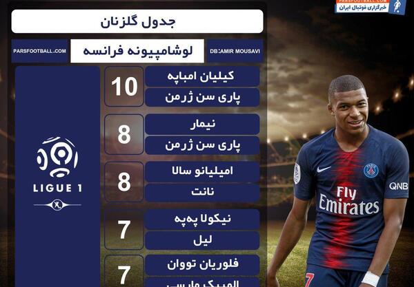 عکس لیگ برتر فرانسه