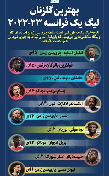عکس لیگ برتر فرانسه