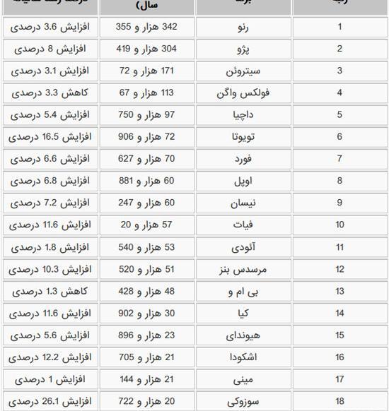 عکس بهترین ماشین فرانسه