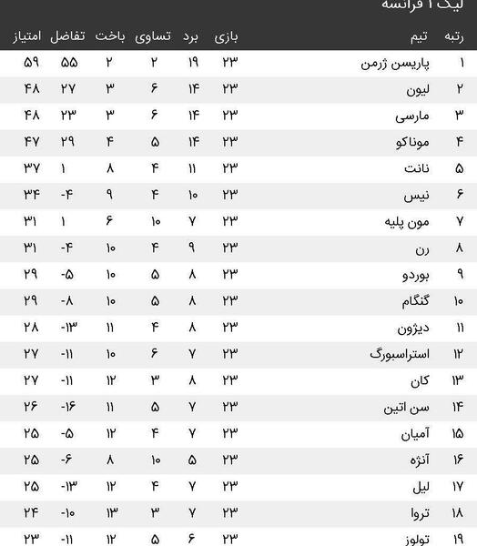 عکس جدول لیگ فرانسه