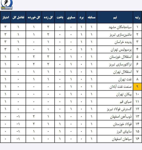 عکس جدول لیگ فرانسه