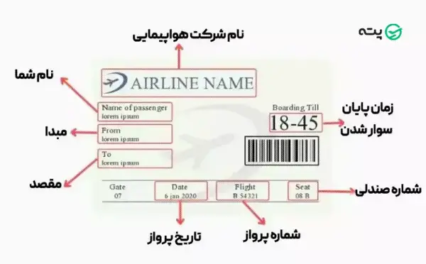 عکس بلیط هواپیما فرانسه