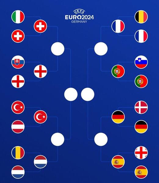 عکس فوتبال یورو ۲۰۲۴