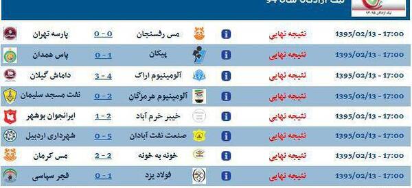 عکس نتایج فوتبال