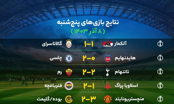 عکس نتایج فوتبال
