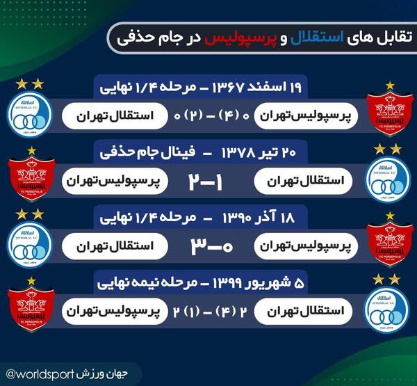 عکس نتایج فوتبال