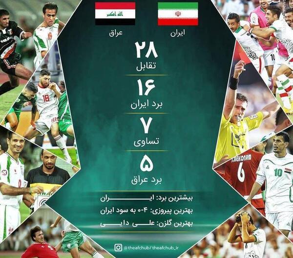 عکس نتایج فوتبال