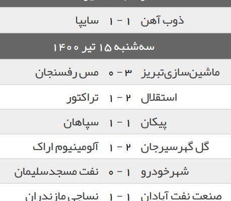 عکس نتایج فوتبال