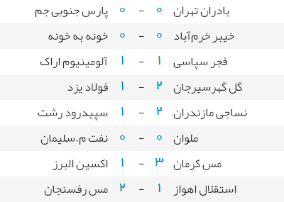 عکس نتایج فوتبال