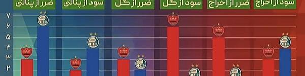 عکس جدول فوتبال لیگ برتر