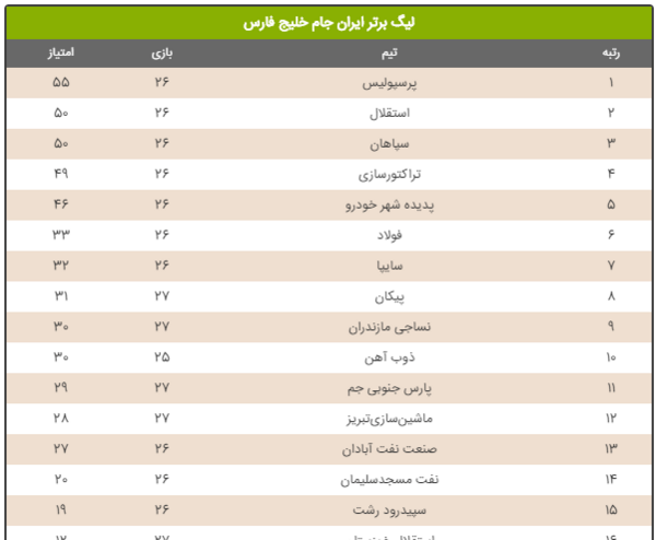 عکس جدول فوتبال لیگ برتر