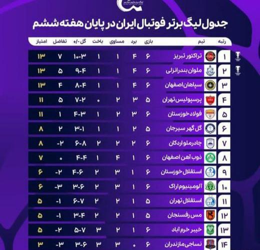 عکس جدول فوتبال لیگ برتر