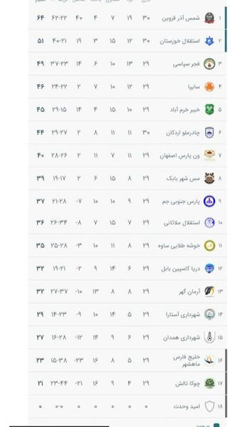 عکس جدول فوتبال لیگ برتر