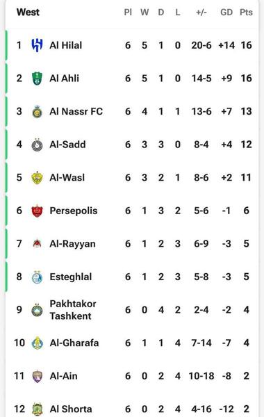 عکس جدول فوتبال لیگ برتر