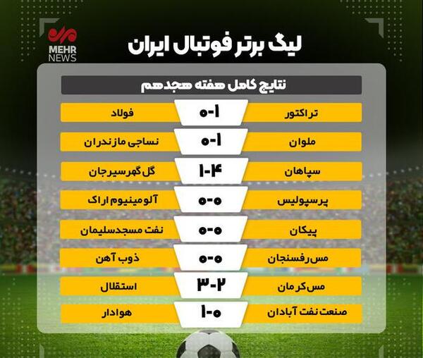عکس جدول فوتبال لیگ برتر