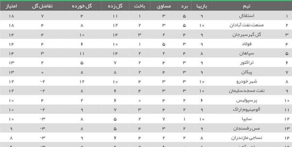 عکس جدول فوتبال لیگ برتر