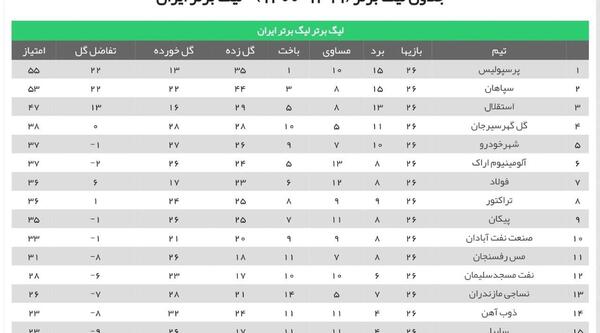 عکس جدول لیگ برتر فوتبال ایران ۱۴۰۲