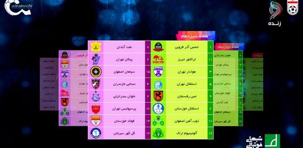 عکس جدول لیگ برتر فوتبال ایران ۱۴۰۲