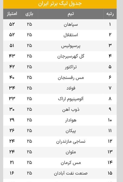 عکس جدول لیگ برتر فوتبال ایران ۱۴۰۲