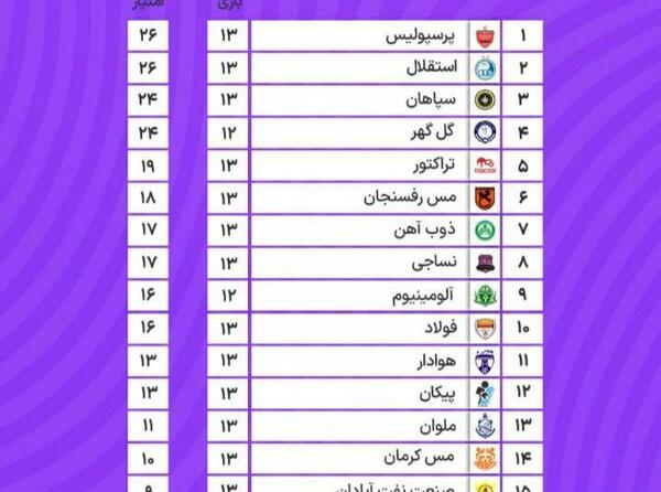 عکس جدول لیگ برتر فوتبال ایران ۱۴۰۲