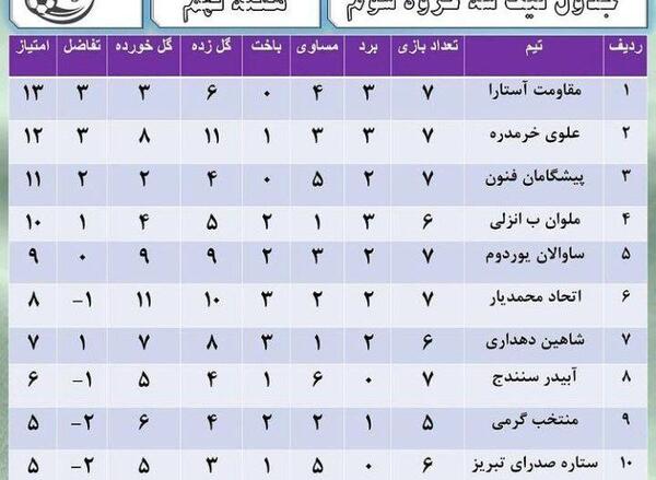 عکس جدول لیگ برتر فوتبال ایران ۱۴۰۲